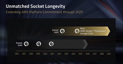 AMD expande Socket AM5 até 2029 e apresenta EXPO 1.2 ULL